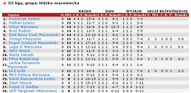 Wiosna na półmetku